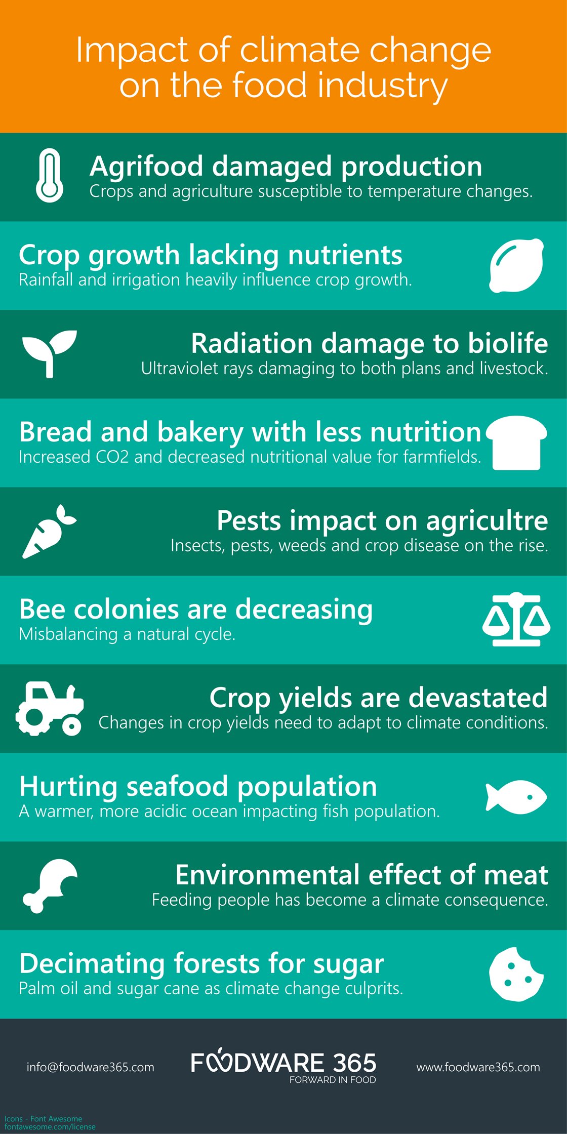 effects of global warming on agriculture and food supply